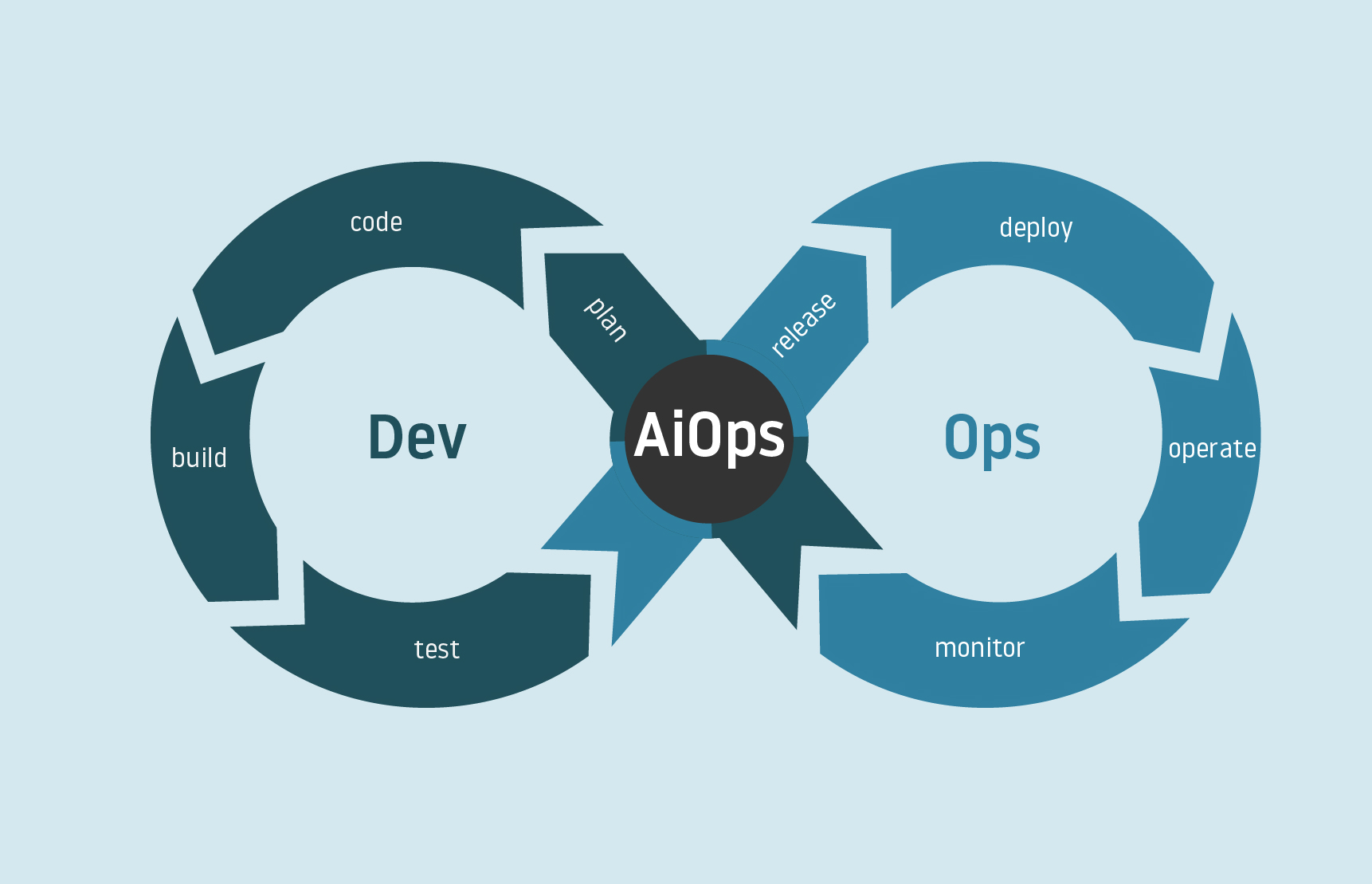 Precisamos falar sobre AIOps