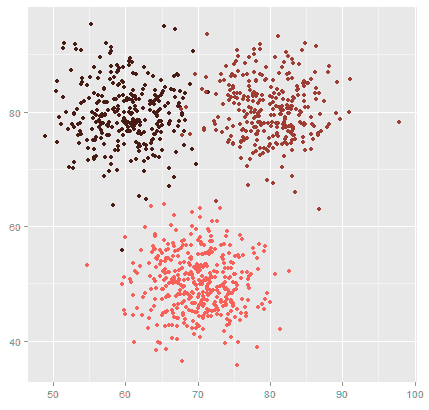 grafico2